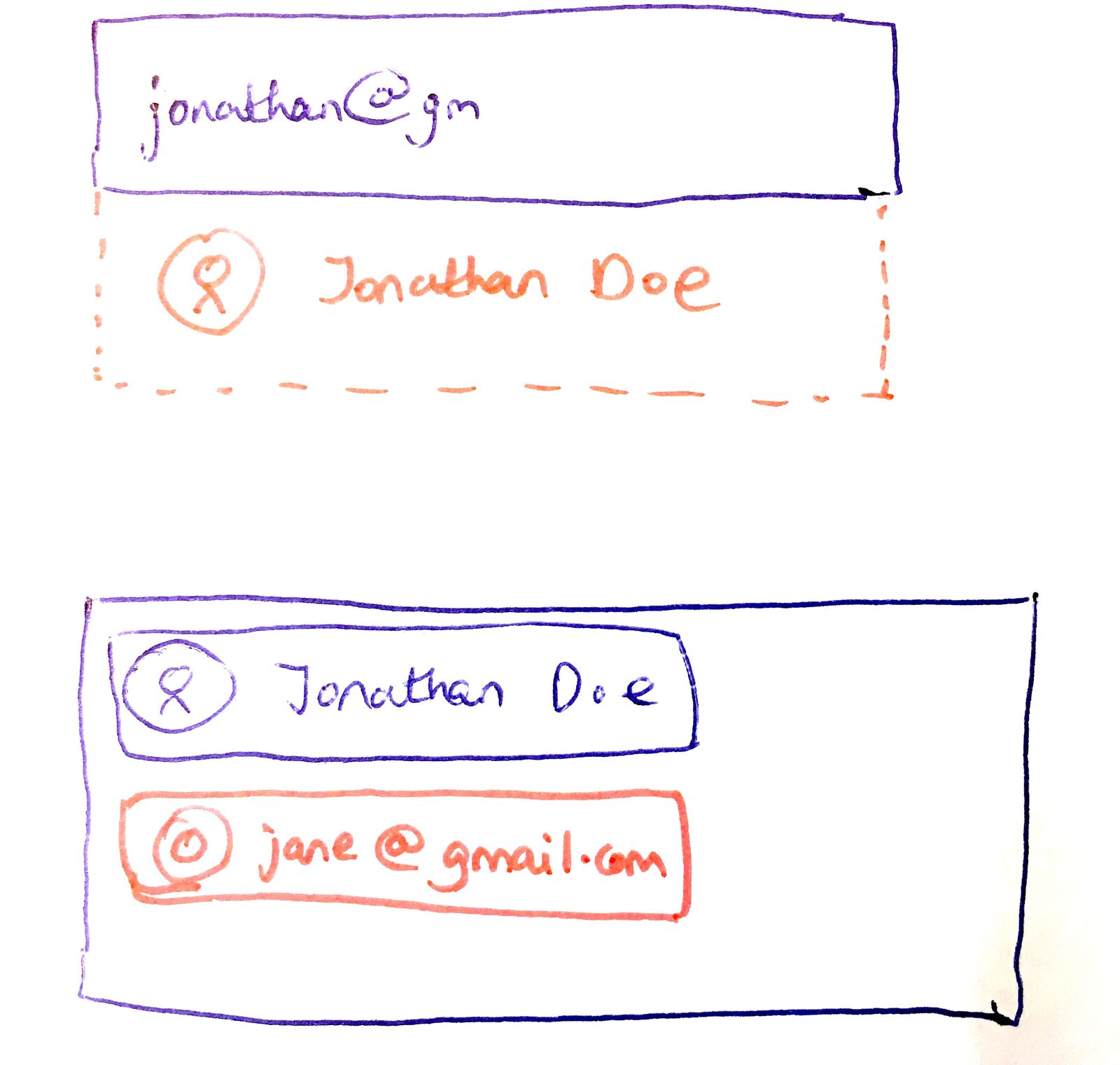 Hand-drawn sketch showing email to name identity mapping - jonathan@gm mapping to the first user, and another user@gmail.com as a separate identity