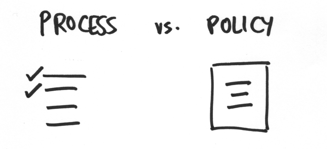 Diagram showing the distinction between Policy (template/blueprint) and Process (running instance), with arrows showing how one policy can spawn multiple process instances
