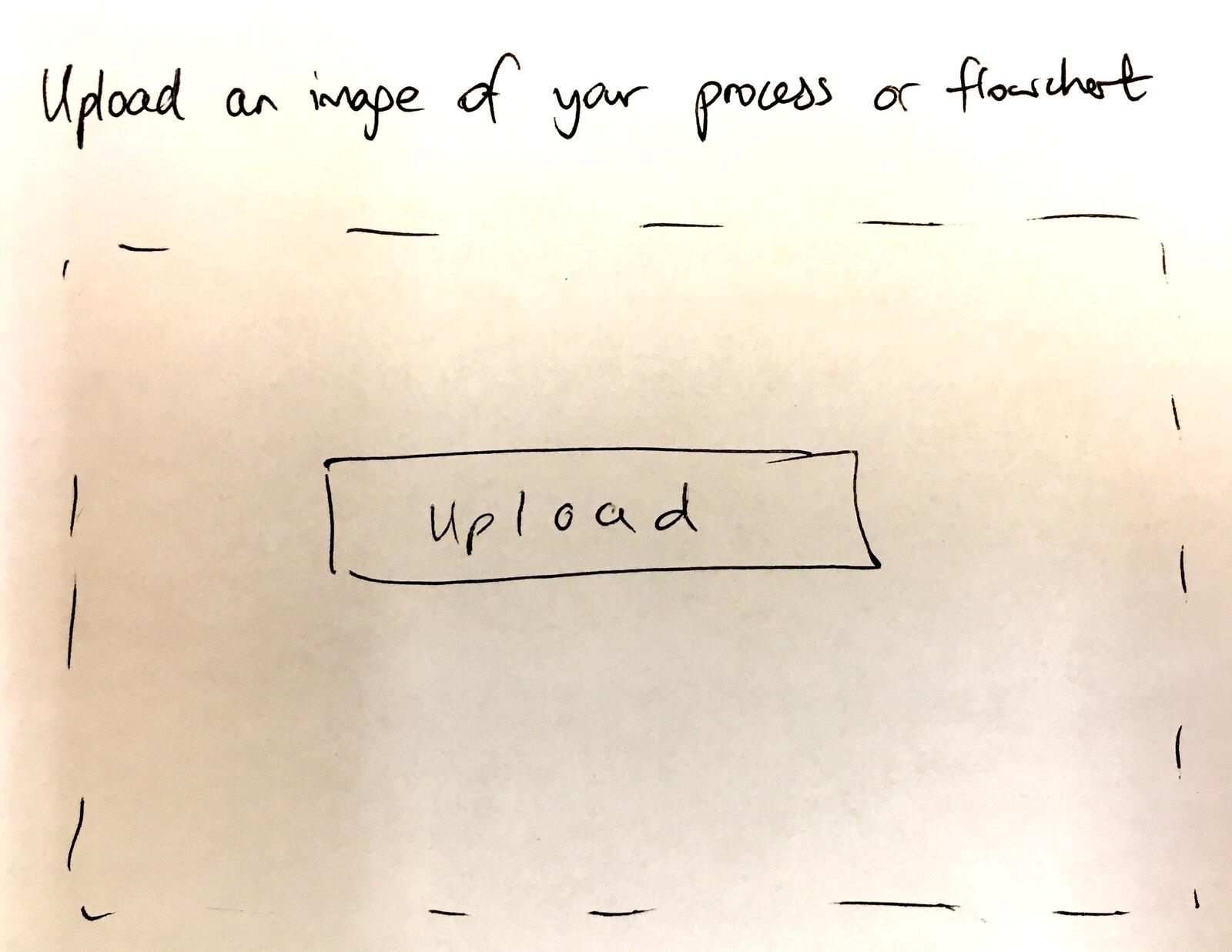 Document upload interface showing drag and drop zone for SOPs and flowcharts