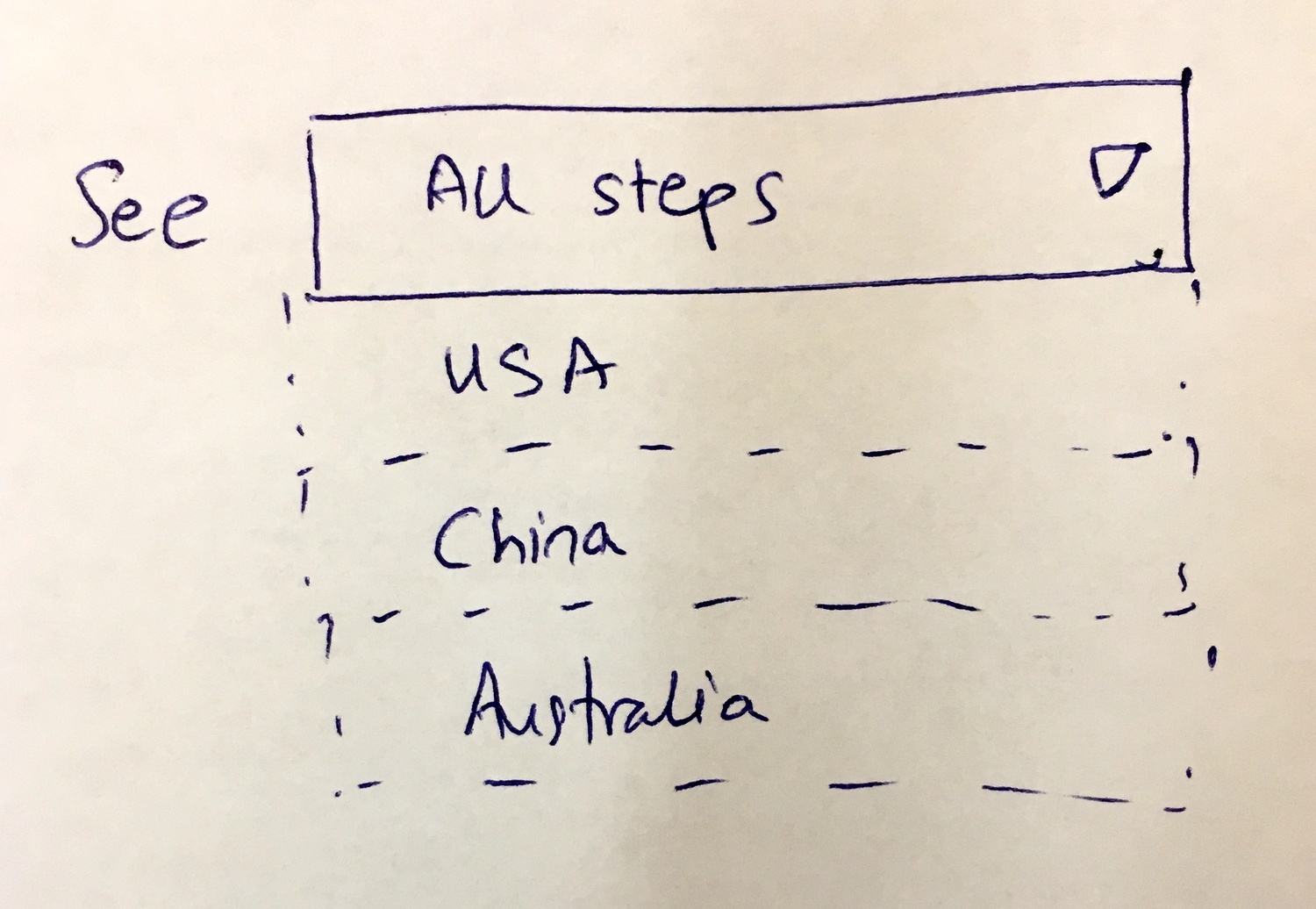 Hand-drawn sketch showing step visibility by region