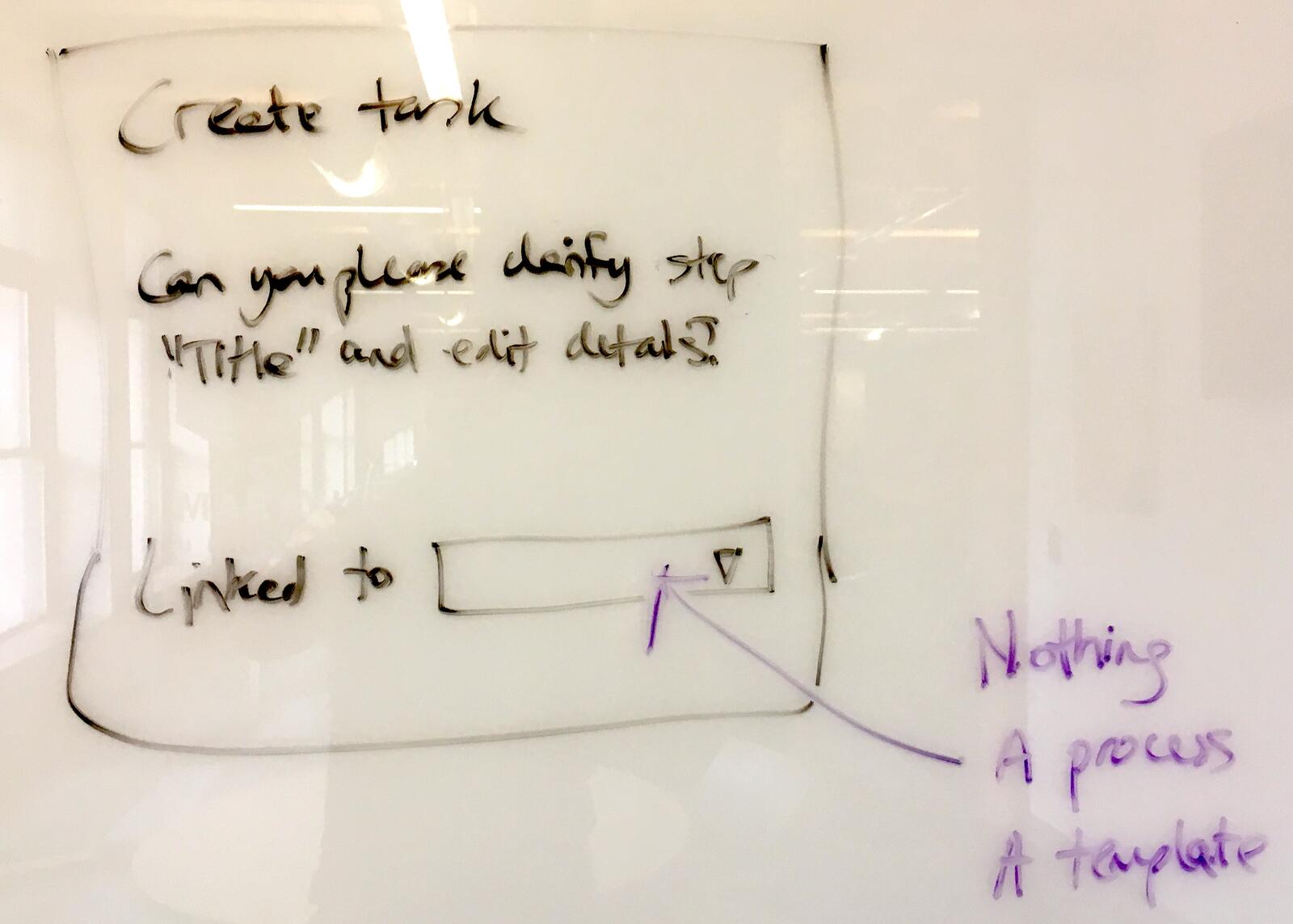 Hand-drawn whiteboard sketch showing create task UI with clarify step title and edit details, with linked to dropdown showing options for nothing, a process, or a template