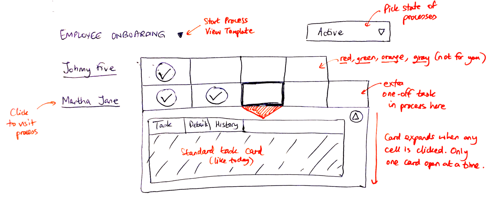 Why templates and processes live in separate folders