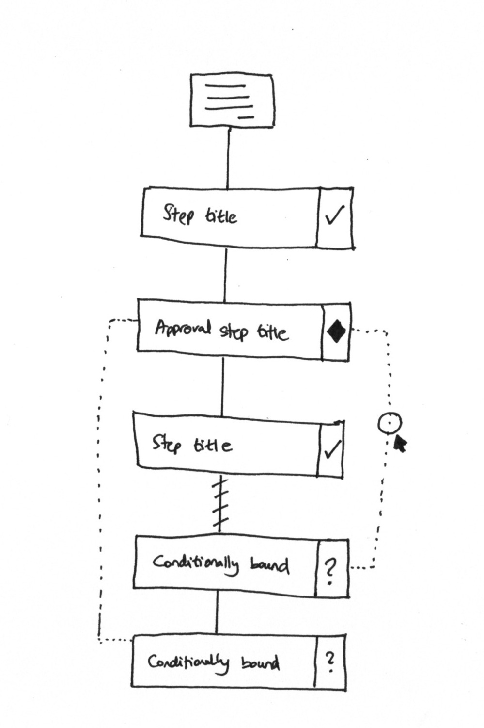 Hand-drawn sketch showing visual process with conditional steps