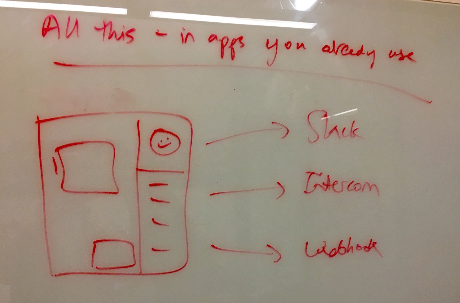Whiteboard showing guest widget integrating with Slack, Intercom, and Webhooks