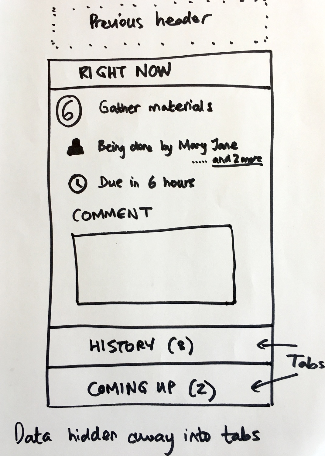 Hand-drawn sketch showing detailed guest view with RIGHT NOW section, current task details, comment box, and collapsed tabs