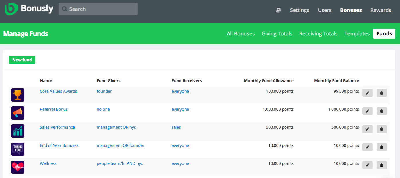 Bonusly employee rewards platform showing fund management interface with Core Values Awards, Referral Bonus, and Sales Performance funds