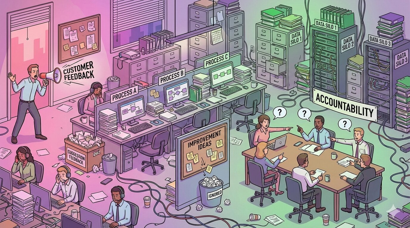 Office chaos cartoon: customer feedback shouted into the void, improvement ideas trashed, data silos and accountability confusion