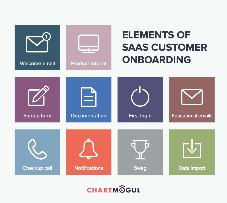 elements of saas customer onboarding