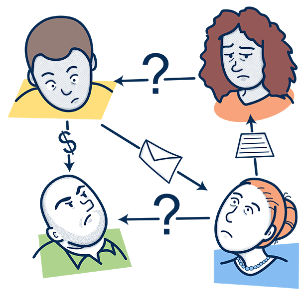 launching procedures