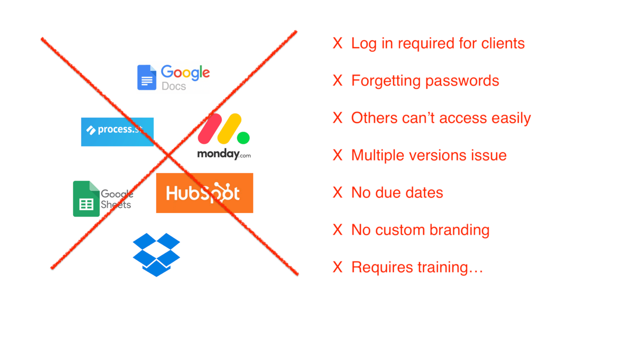 Problem with workflow