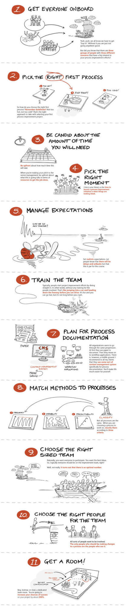Process improvement infographic with 11 steps from getting everyone onboard to choosing right team members