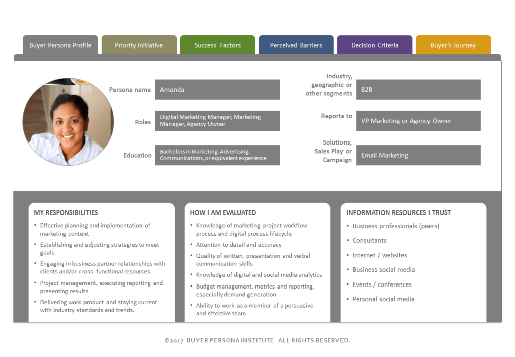 Buyer persona template for Amanda, a Digital Marketing Manager, showing responsibilities, evaluation criteria, and trusted information resources