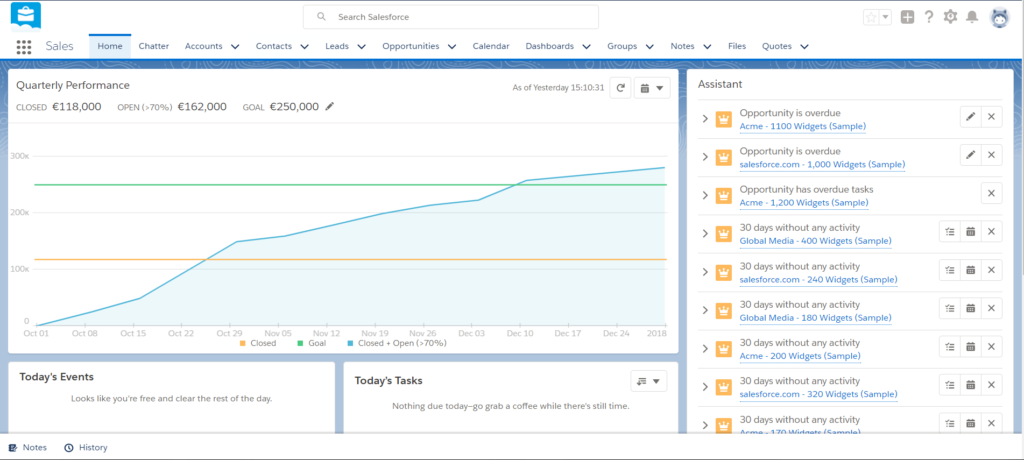 Salesforce home dashboard showing quarterly performance graph with 118K closed, 162K open deals and assistant notifications