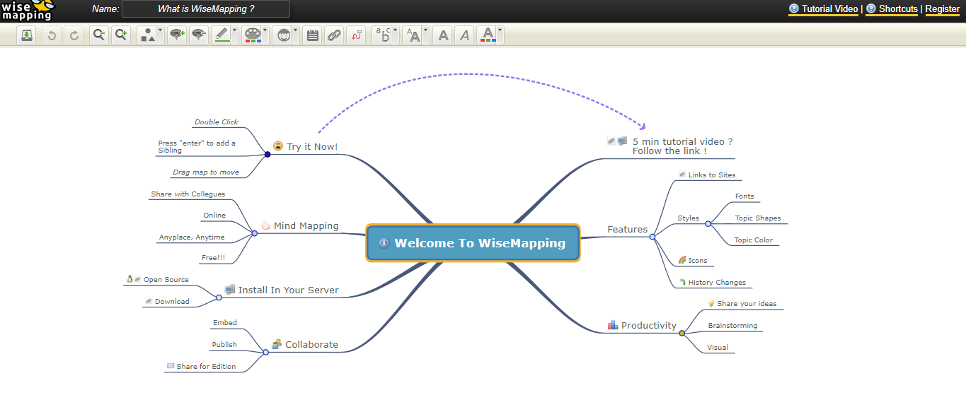 WiseMapping mind map tool interface showing features like collaboration, productivity, and brainstorming capabilities