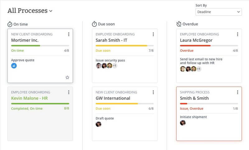 Process tracker showing all processes organized by status: on time, due soon, and overdue with progress indicators