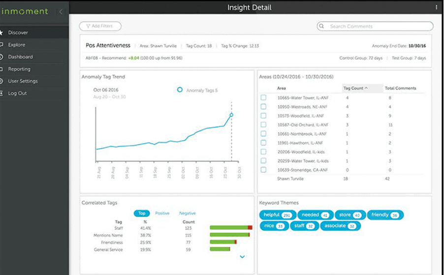 Inmoment sentiment analysis dashboard showing attentiveness metrics and tag trends with keyword themes