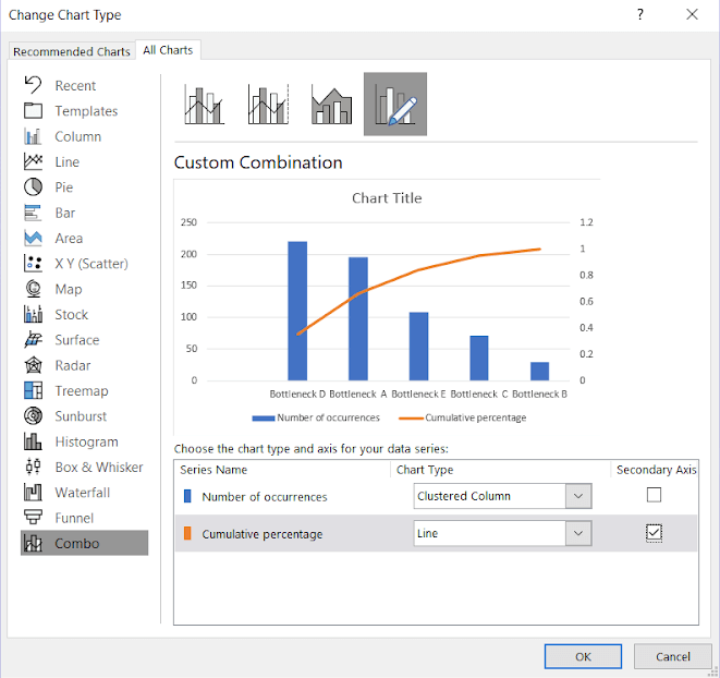 Excel combination chart creation dialog showing chart types, templates, and data series configuration