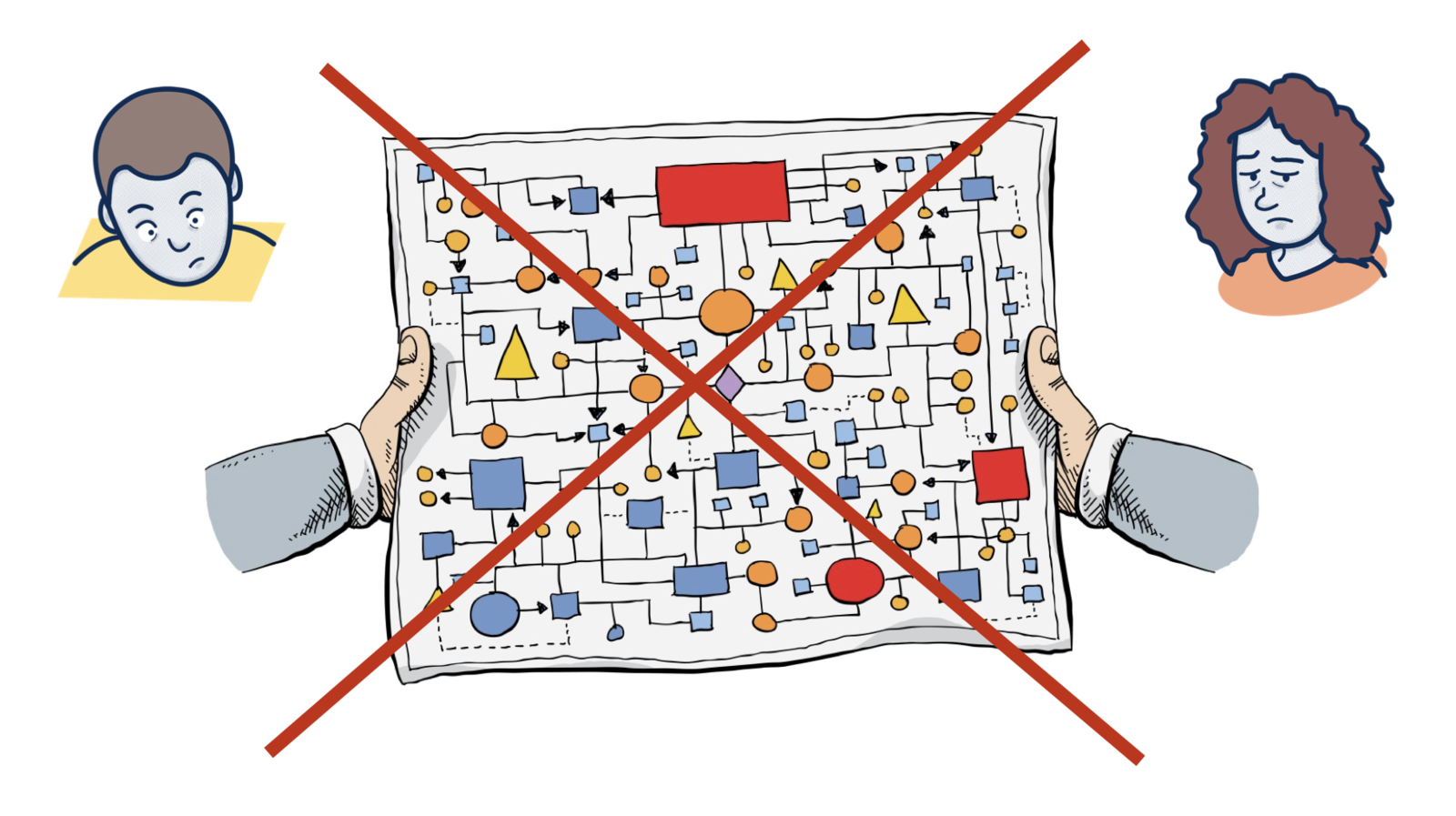 Complex BPM flowchart showing why traditional approaches fail