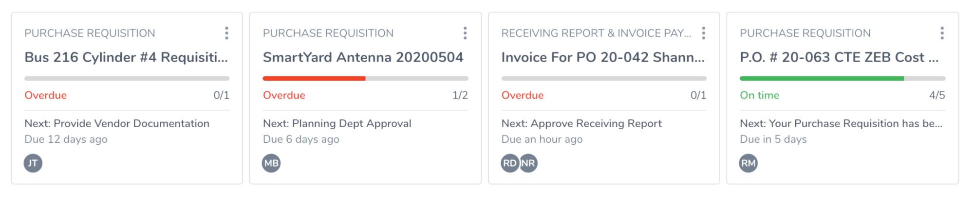 Purchase requisition workflow cards showing overdue tasks with progress bars and next step assignments
